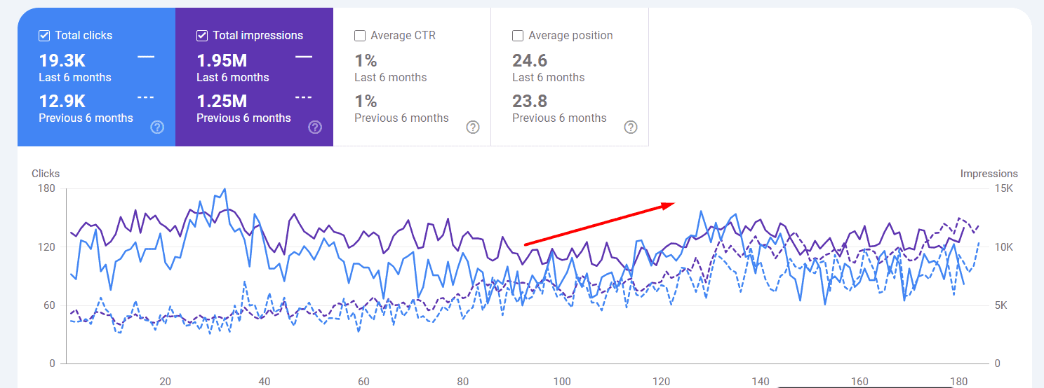 Boundless Adventure SEO growth