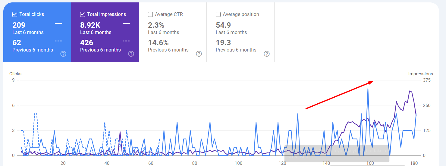 Dolpo Caravan SEO growth